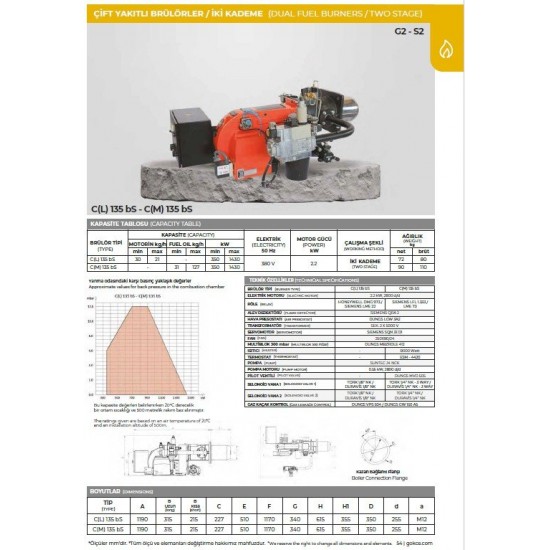 BRÜLÖR C (L) 135 bS G2-S2 (GAZ/SIVI YAKIT İKİ KADEME) MONOBLOK DOĞALGAZ-MOTORİN 350-1430 21 mbar