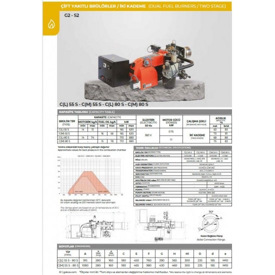 BRÜLÖR C (M) 80 S G2-S2 (GAZ/SIVI YAKIT İKİ KADEME) MONOBLOK DOĞALGAZ-FUEL OİL 170-880 kW 21 mbar