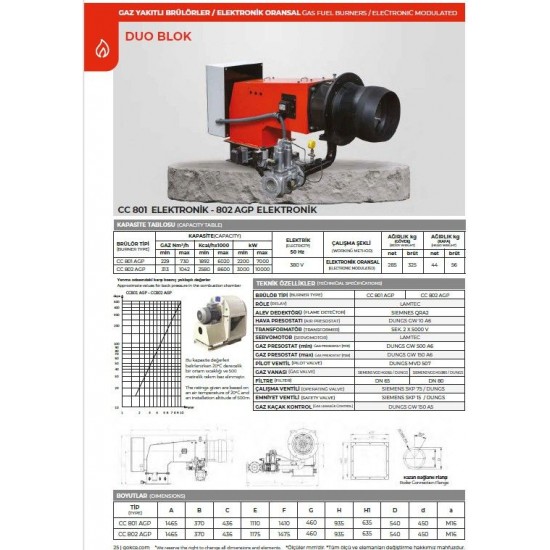 BRÜLÖR CC 801 AGP PNM. ORS. DUOBLOK DOĞALGAZ 2200-7000 kW 300 mbar