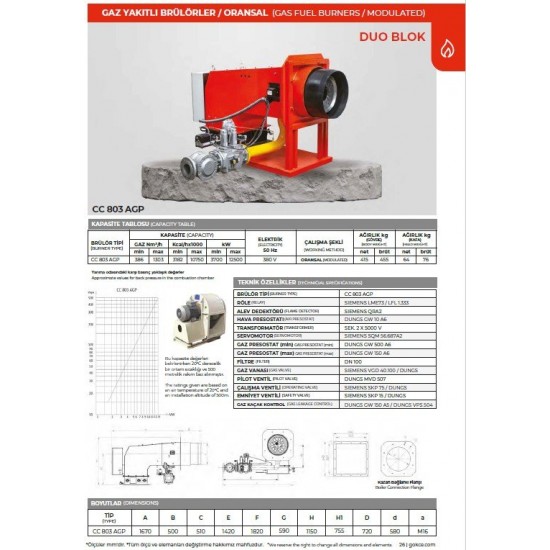 BRÜLÖR CC 803 AGP PNM. ORS. DUOBLOK DOĞALGAZ 3700-12500 kW 300 mbar