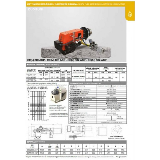 BRÜLÖR CC (L) 801 AGP GEO-SEO (GAZ ELK. ORS.-SIVI ELK. ORS.) DUOBLOK DOĞALGAZ-MOTORİN 2200-7000 kW 300 mbar