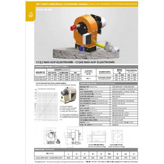 BRÜLÖR CC (M) 1600 AGP GEO-SEO (GAZ ELK. ORS./SIVI ELK. ORS.) DUOBLOK DOĞALGAZ-FUEL OİL 4500-15100 kW 300 mbar