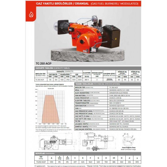 BRÜLÖR TG 250 AGP PNM. ORS. MONOBLOK DOĞALGAZ 1200-3200 kW 21 mbar