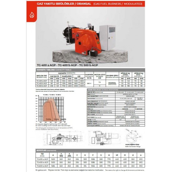 BRÜLÖR TG 400 a AGP PNM. ORS. MONOBLOK DOĞALGAZ 1400-3500 kW 21 mbar