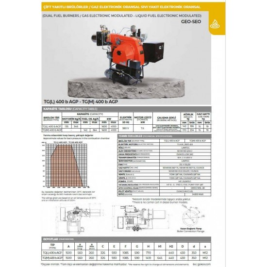 BRÜLÖR TG (L) 400 b AGP GEO-SEO (GAZ ELK. ORS.-SIVI ELK. ORS.) MONOBLOK DOĞALGAZ-MOTORİN 1600-4100 kW 300 mbar