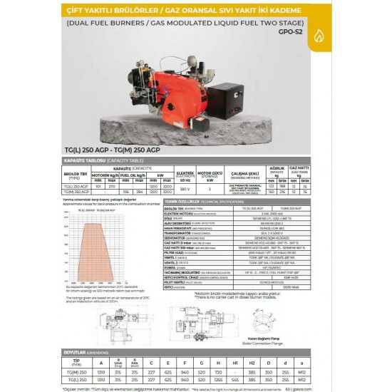 BRÜLÖR TG (M) 250 AGP GPO-S2 (GAZ PNM. ORS. / SIVI YAKIT İKİ KADEME) MONOBLOK DOĞALGAZ-FUEL OİL 1200-3200 kW 300 mbar