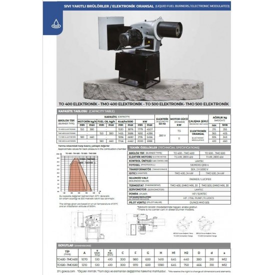 BRÜLÖR TMO 400 ELK. ORS. MONOBLOK FUEL OİL 1600-4000 kW